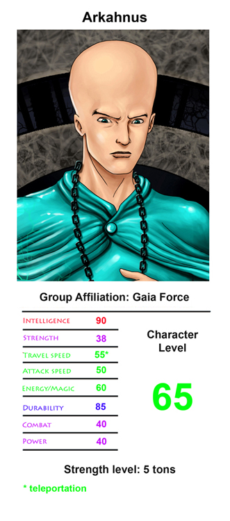 Arkahnus Power chart arkahnus