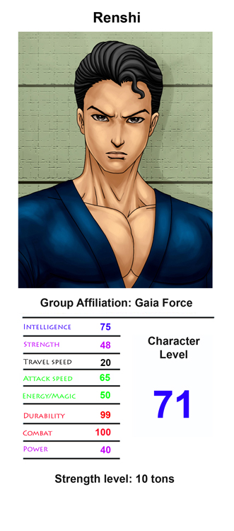 Renshi Power chart renshi